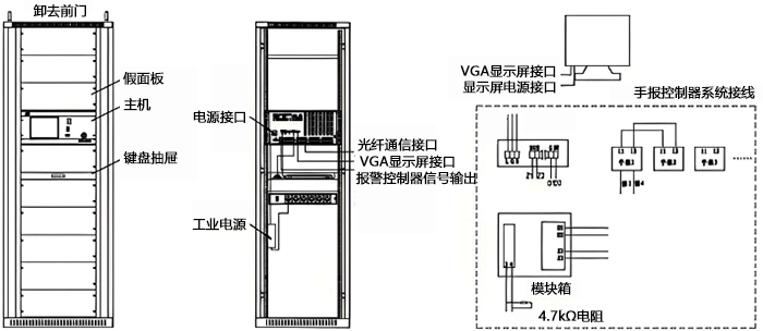 光纖光柵感溫系統接線示意圖