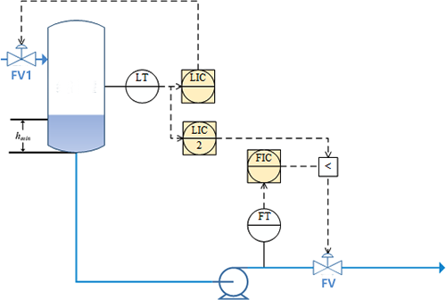低液位與流量控制的超馳控制的基于PID的控制方案