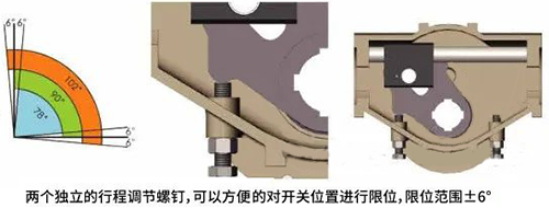 動執行機構機械限位調整