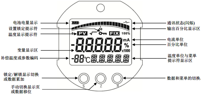 SWP-ST61T28面板布局