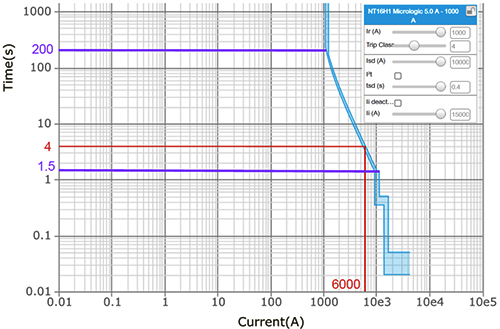 長延時保護Tr=4秒的反時限曲線