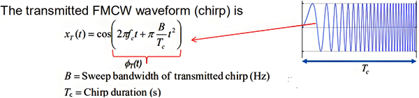 發射信號的波形