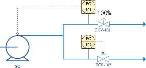 增加一個壓力控制的一個泵兩個分支流量控制