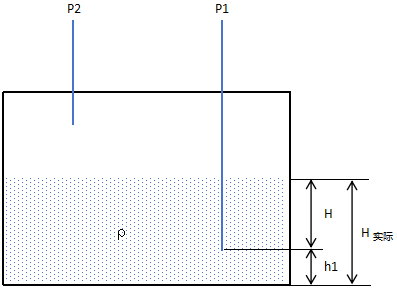 吹氣式液位計液位測量示意圖